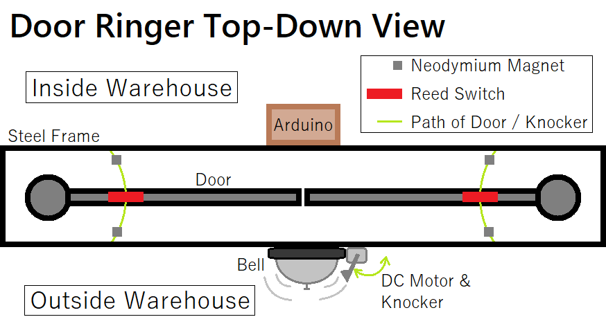 Door Ringer Top-Down View